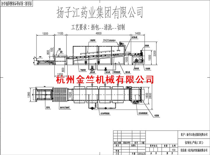 解決方案