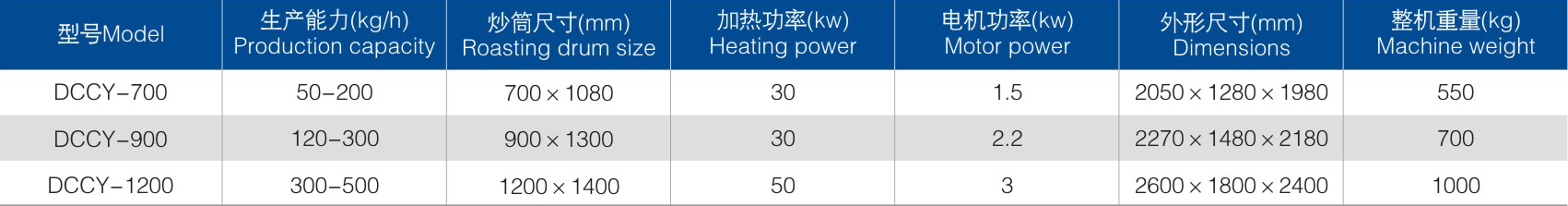 CY電磁炒藥機(jī)參數(shù).png